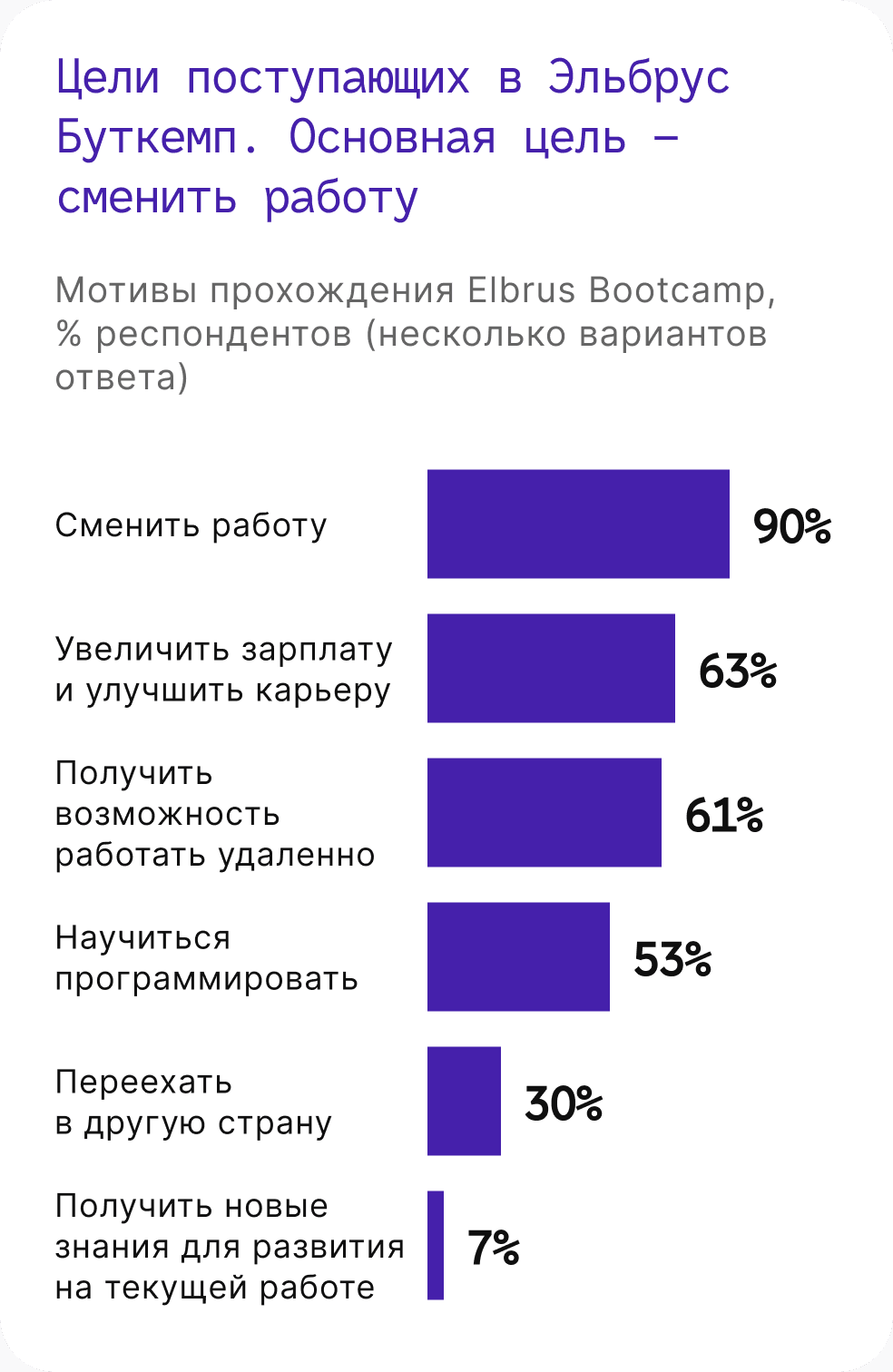 Отчет центра исследований и аналитики HeadHunter о трудоустройстве и  выпускниках Эльбрус Буткемп