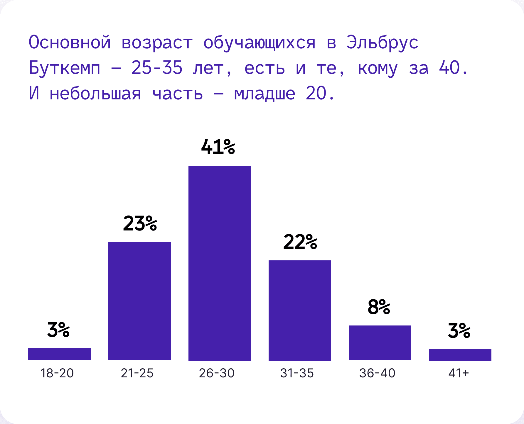 most students age