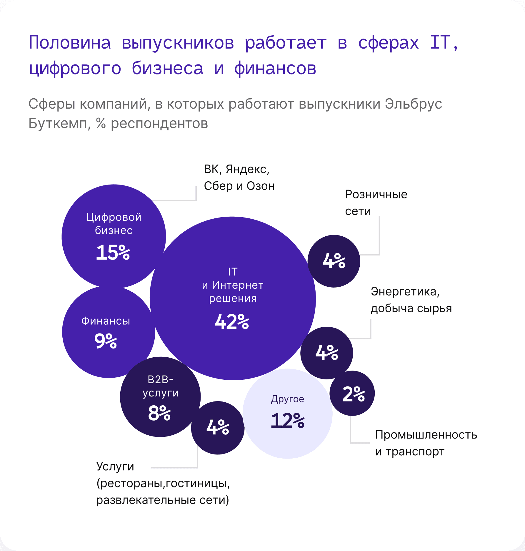 статистика трудоустройства выпускников вузов 2023